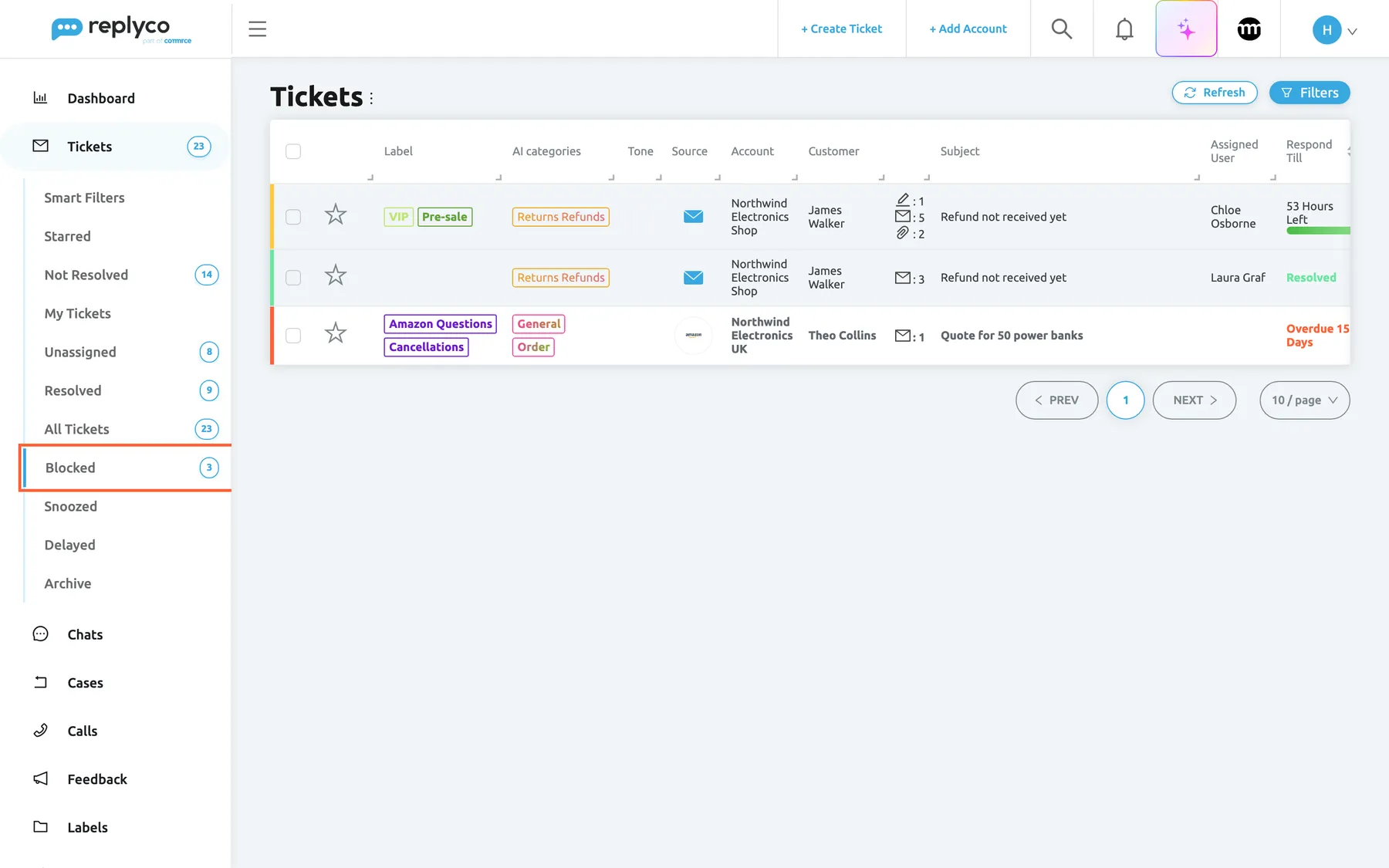 The Blocked ticket list in Replyco. In the left sidebar the Tickets menu is expanded and Blocked is highlighted, with the counter 3. The main area has the same heading Tickets, the Refresh and Filters buttons and the same columns as every ticket list, with three rows: two tickets "Refund not received yet" from James Walker on Northwind Electronics Shop, one open with "53 Hours Left" and one "Resolved", and the unread ticket "Quote for 50 power banks" from Theo Collins on the Amazon account Northwind Electronics UK, "Overdue 15 Days". Selecting Blocked shows every ticket of every blocked customer.