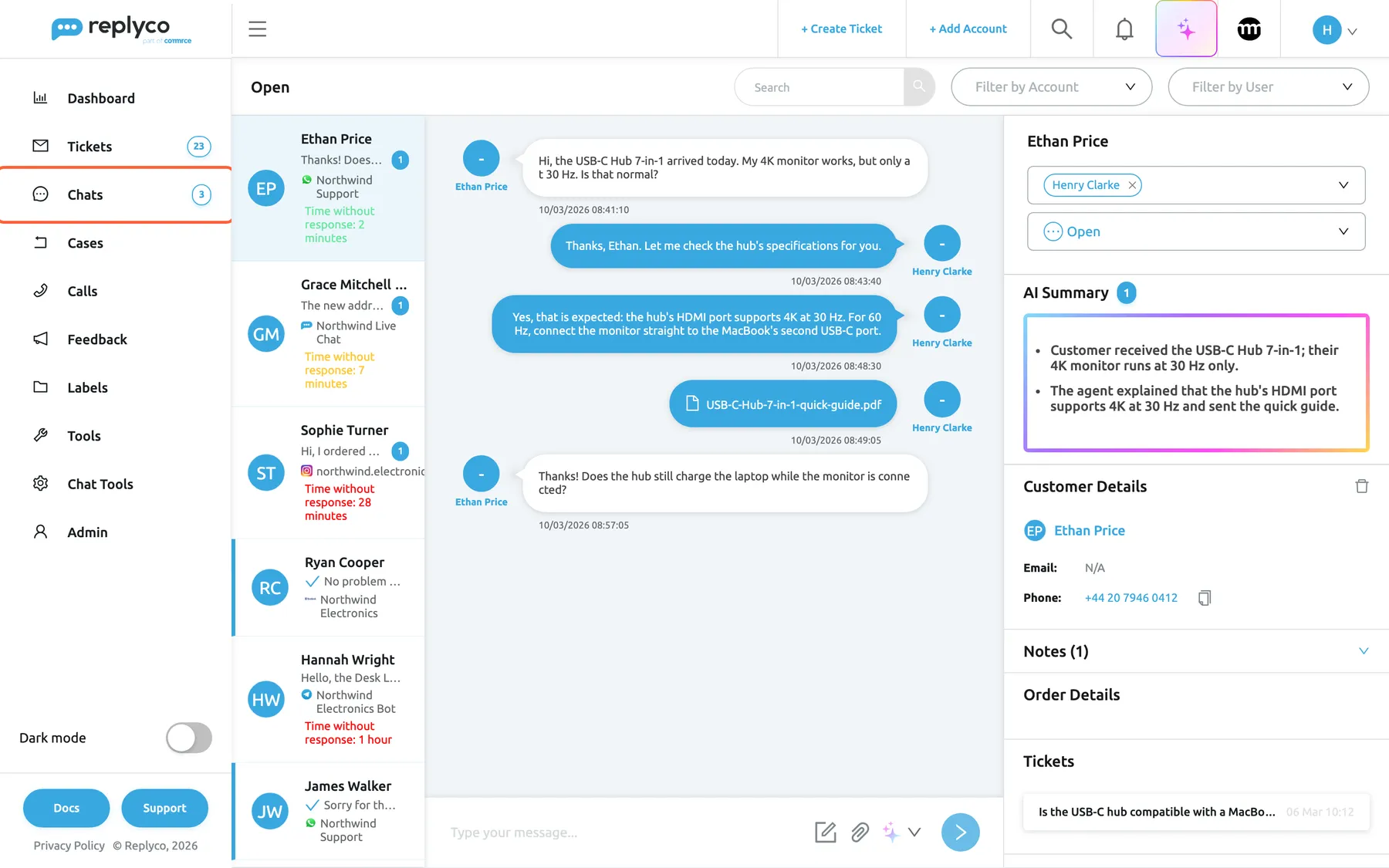 The Chats area of Replyco. In the sidebar, the Chats menu item is highlighted, with a badge 3 for unread chats. The Open list shows six chats from WhatsApp, the Northwind Live Chat, Instagram, Messenger and Telegram, each with the customer's name, the latest message, the account and how long the customer has waited. The WhatsApp chat with Ethan Price is open in the middle: his question about the USB-C Hub 7-in-1, two replies by Henry Clarke and a PDF. On the right are the Assigned and status selects, the AI Summary, Customer Details, Notes, Order Details and his tickets; the text box is at the bottom.