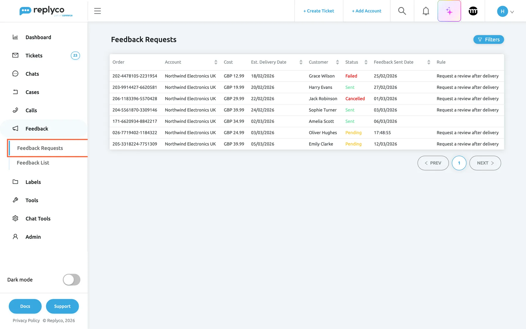 The Feedback Requests page in Replyco. In the left sidebar the Feedback menu is expanded and Feedback Requests is highlighted. The table has the columns Order, Account, Cost, Est. Delivery Date, Customer, Status, Feedback Sent Date and Rule, with seven Amazon orders on Northwind Electronics UK in order of their send date: Grace Wilson Failed, Harry Evans Sent, Jack Robinson Cancelled, Sophie Turner Sent, Amelia Scott Sent without a rule, Oliver Hughes Pending with only a time, 17:48:55, because it is due today, and Emily Clarke Pending for 12/03/2026. The rule is "Request a review after delivery". A Filters button is at the top right.