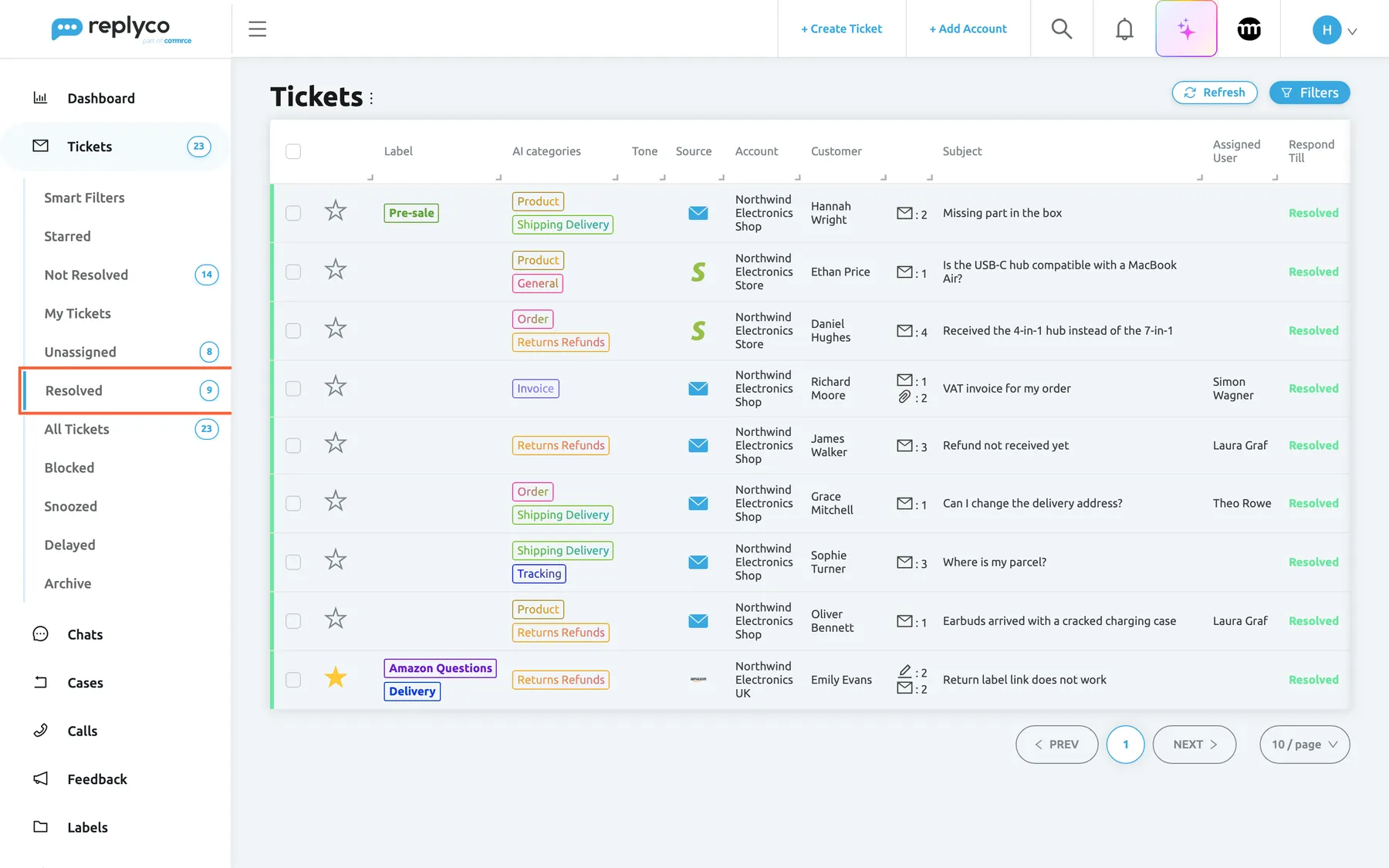 The Resolved view of the ticket lists in Replyco. In the sidebar under Tickets, the views are listed with their counters: Smart Filters, Starred, Not Resolved (14), My Tickets, Unassigned (8), Resolved (9), which is selected and highlighted, All Tickets (23), Blocked, Snoozed, Delayed and Archive. The list shows nine resolved tickets, each with a green stripe at its left edge and the word Resolved in the Respond Till column, among them "Missing part in the box" from Hannah Wright.