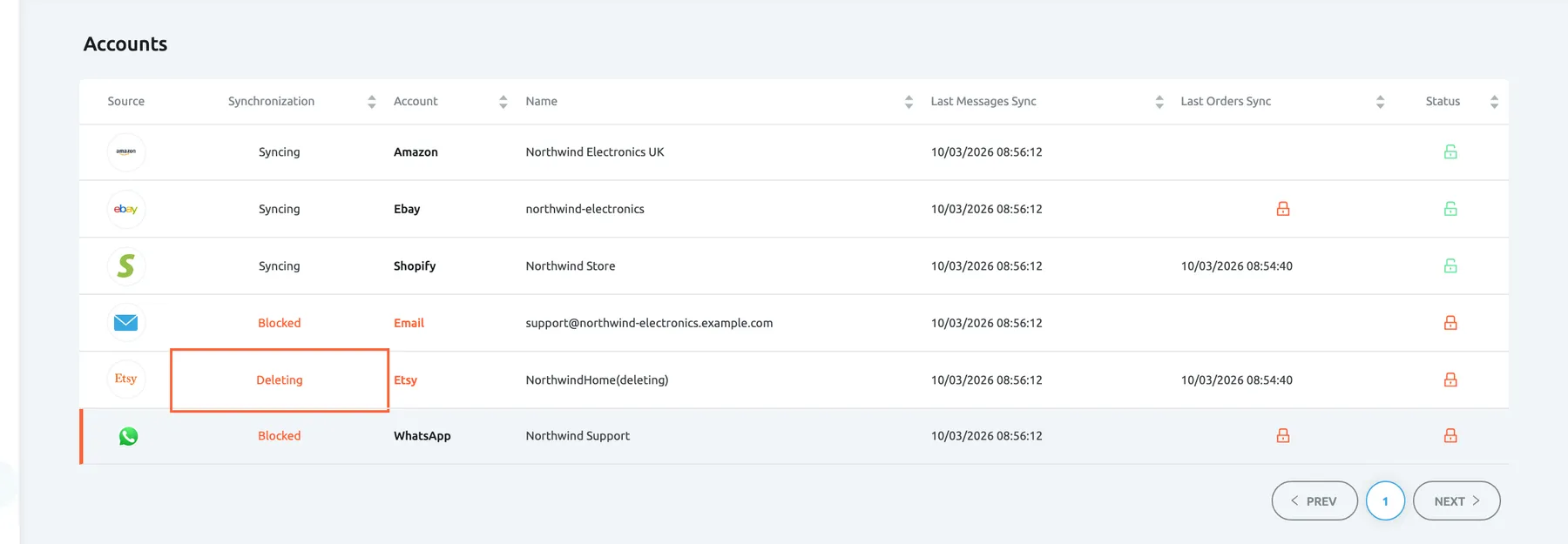 The Accounts list with accounts in different states. Amazon and Shopify show Syncing with a green open lock. The eBay account shows Syncing, but a red lock replaces its Last Orders Sync date. The Email account shows Blocked in red with a red lock under Status. The Etsy account, renamed "NorthwindHome(deleting)", shows Deleting in red and is highlighted. The WhatsApp row has a red left border, Blocked and red locks under Last Orders Sync and Status, because it is over the plan's number of accounts.