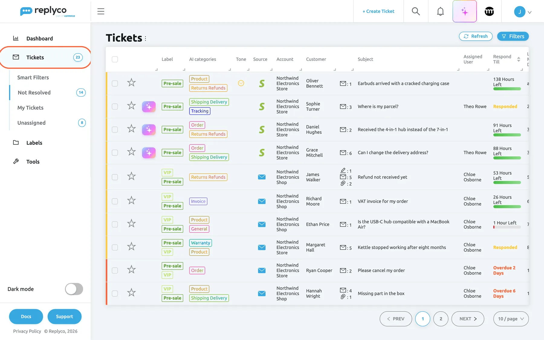 The ticket list in Replyco, seen by the agent Joseph Walker after an admin narrowed his ticket lists. In the sidebar the Tickets menu is highlighted and expanded. It offers Smart Filters and only three lists: Not Resolved with 14 tickets, My Tickets and Unassigned with 8; Resolved, All Tickets, Blocked, Snoozed, Delayed, Archive and Starred are missing. Labels and Tools follow below. The list itself shows Not Resolved tickets of Northwind Electronics, such as "Earbuds arrived with a cracked charging case" and "Where is my parcel?", with their labels, AI categories, account, customer, assignee and respond-by time.