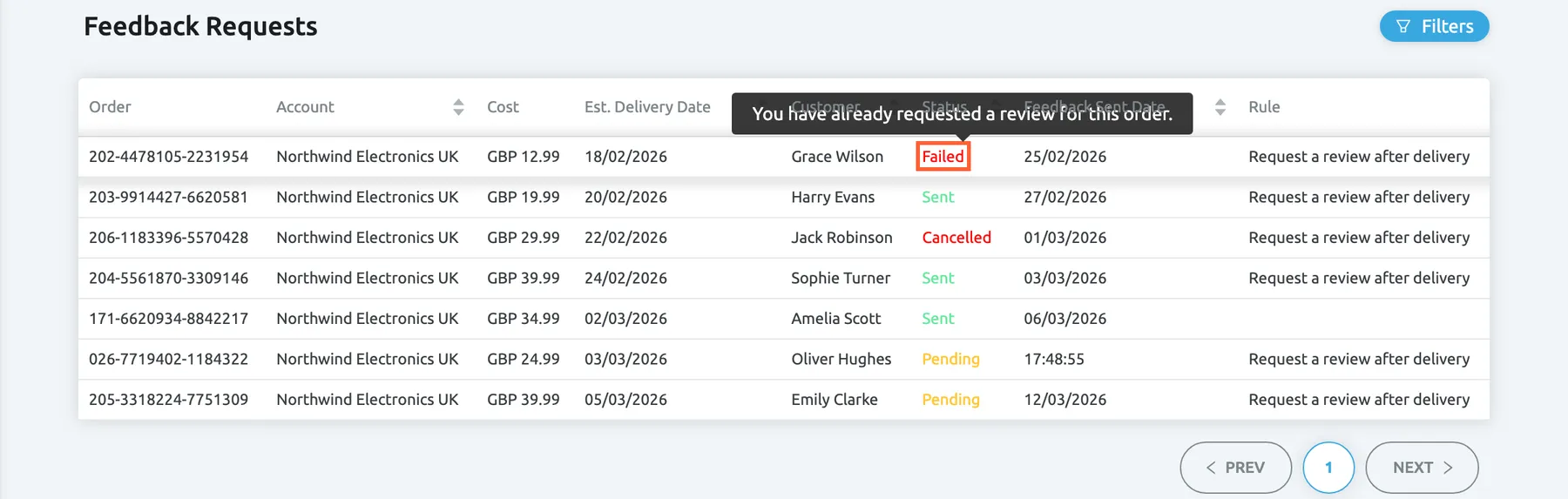 The Feedback Requests table in Replyco with the pointer on the red status Failed in the first row, order 202-4478105-2231954 of Grace Wilson, sent on 25/02/2026 by the rule "Request a review after delivery". A dark tooltip above it shows Amazon's answer word for word: "You have already requested a review for this order." The rows below show Sent in green, Cancelled in red and Pending in yellow; only Failed has a tooltip.