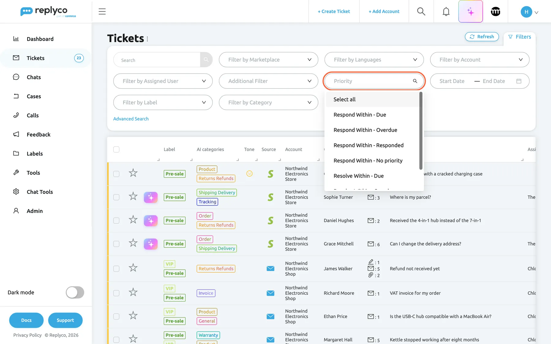 The Not Resolved ticket list in Replyco with the Filters panel open above the table. The panel holds the Search box, Filter by Marketplace, Filter by Languages, Filter by Account, Filter by Assigned User, Additional Filter, Priority, the Start Date and End Date range, Filter by Label, Filter by Category and the Advanced Search link. The Priority filter is highlighted and open, listing Select all, Respond Within - Due, Respond Within - Overdue, Respond Within - Responded, Respond Within - No priority and Resolve Within - Due, with more options below. Choosing an option narrows the list at once to tickets in that deadline state.