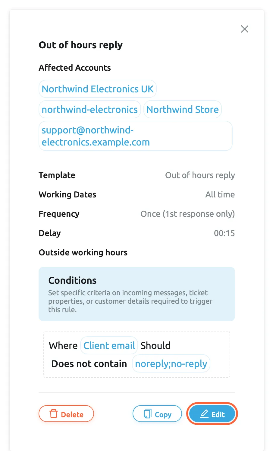 The details panel of the Auto-response Rules tab after selecting "Out of hours reply". Under the rule's name, Affected Accounts lists Northwind Electronics UK, northwind-electronics, Northwind Store and support@northwind-electronics.example.com. Then Template reads Out of hours reply, Working Dates All time, Frequency Once (1st response only), Delay 00:15, and the line Outside working hours. Under Conditions one box reads "Where Client email Should Does not contain noreply;no-reply". At the bottom are the red Delete button, Copy and the highlighted Edit button, which opens the rule in the form.