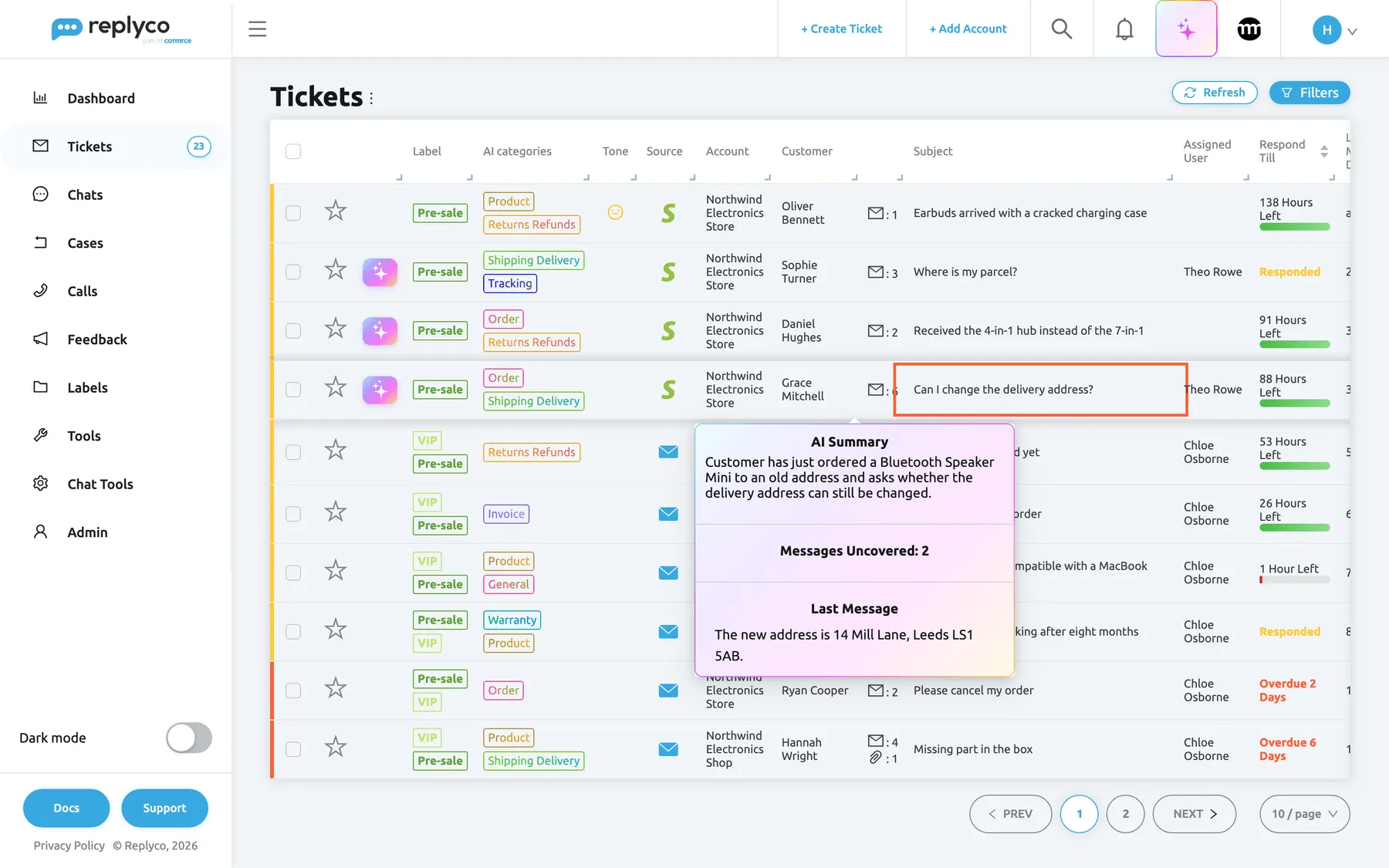The Not Resolved ticket list in Replyco, for a company that has New Summary for every message switched off. The subject "Can I change the delivery address?" from Grace Mitchell, with 6 messages, is highlighted, and hovering it has opened a card with a gradient border in three parts. Under the title AI Summary it reads "Customer has just ordered a Bluetooth Speaker Mini to an old address and asks whether the delivery address can still be changed." The middle part says "Messages Uncovered: 2", the messages that arrived after the summary. The last part, Last Message, quotes "The new address is 14 Mill Lane, Leeds LS1 5AB."