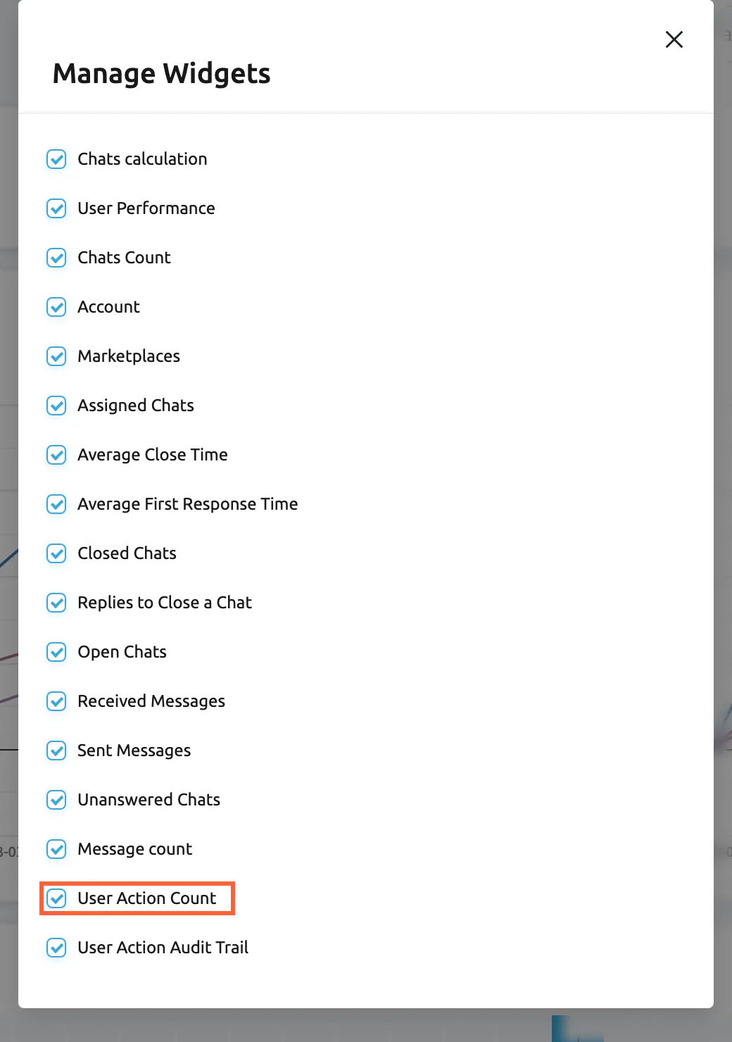 The Manage Widgets dialog of the Chats dashboard in Replyco. It lists the seventeen widgets of the dashboard, each with a ticked box: Chats calculation, User Performance, Chats Count, Account, Marketplaces, Assigned Chats, Average Close Time, Average First Response Time, Closed Chats, Replies to Close a Chat, Open Chats, Received Messages, Sent Messages, Unanswered Chats, Message count, User Action Count and User Action Audit Trail. The box of User Action Count is highlighted. Clearing a box removes that widget from your own layout; ticking it adds the widget again at the bottom of the dashboard.