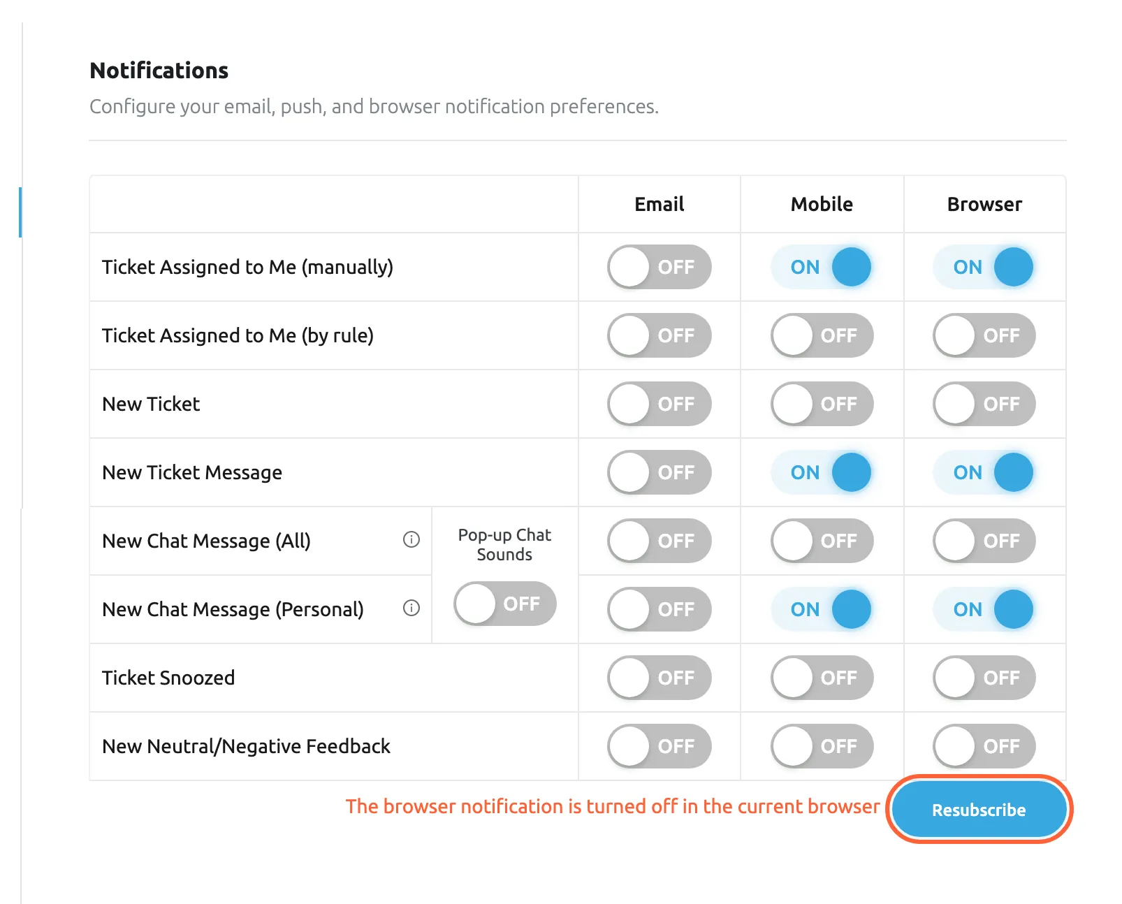 The Notifications tab of Account Settings in a browser that has not allowed Replyco's notifications. Below the table of switches a red line reads "The browser notification is turned off in the current browser", and next to it the highlighted Resubscribe button. Selecting Resubscribe makes the browser ask whether Replyco may show notifications; once allowed, the Browser column works in this browser. The Email and Mobile columns are not affected.