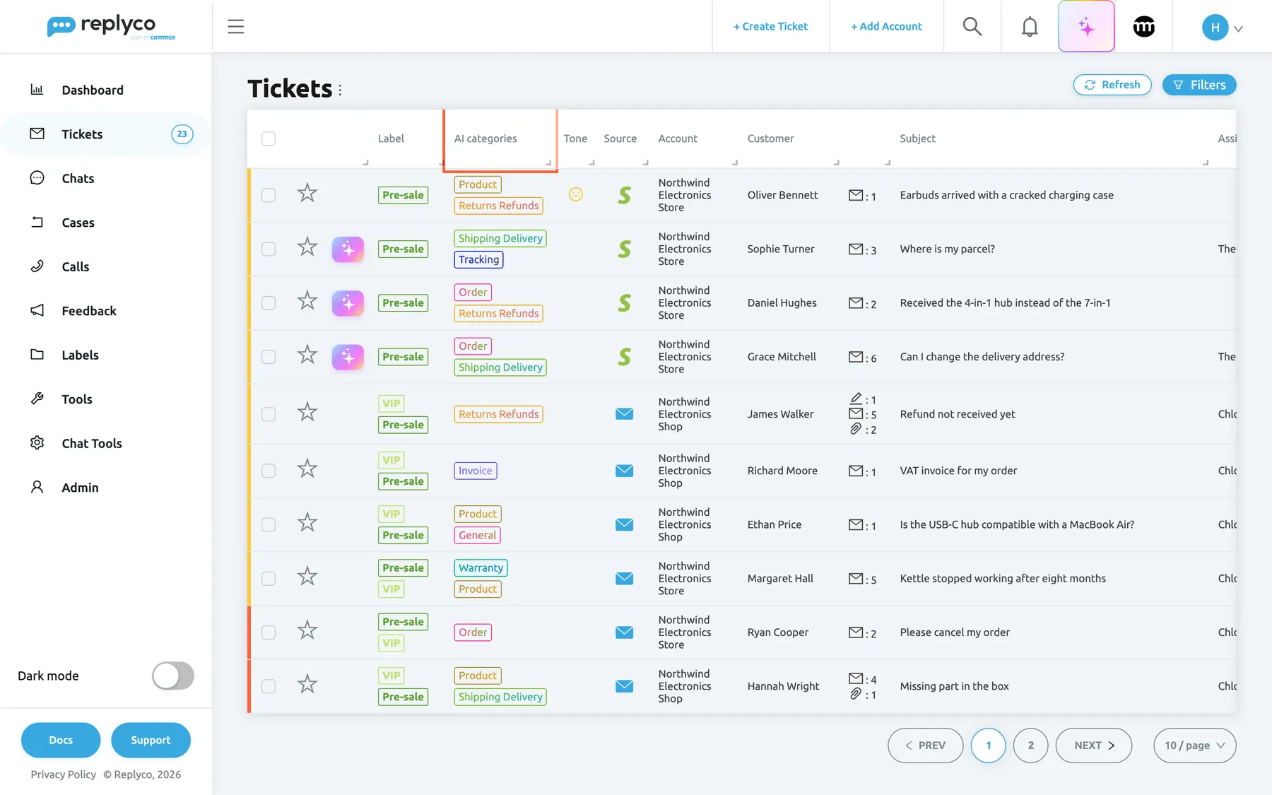 The Not Resolved ticket list in Replyco for Northwind Electronics, ten tickets per page. The column header AI categories is highlighted between Label and Tone. Each row shows its categories as coloured tags with their short names: "Earbuds arrived with a cracked charging case" has Product and Returns Refunds, "Where is my parcel?" has Shipping Delivery and Tracking, "Received the 4-in-1 hub instead of the 7-in-1" has Order and Returns Refunds, "VAT invoice for my order" has Invoice, and "Kettle stopped working after eight months" has Warranty and Product.
