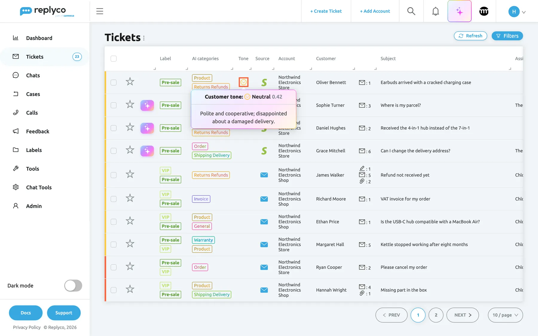 The Not Resolved ticket list in Replyco. In the Tone column of the first row, "Earbuds arrived with a cracked charging case" from Oliver Bennett, a yellow neutral face is highlighted, and hovering it has opened a card with a gradient border. The card reads "Customer tone:", the yellow face, "Neutral" and the score 0.42, and below a divider the reason "Polite and cooperative; disappointed about a damaged delivery." The other rows have no face because none of their customer messages has been scored.