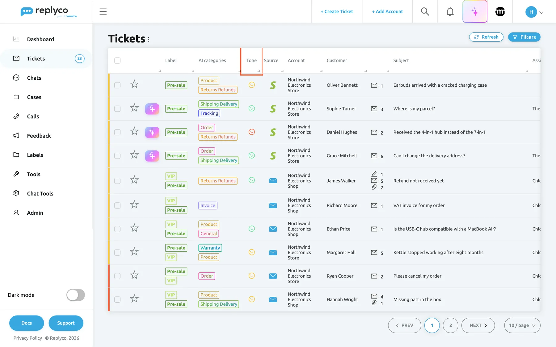The Not Resolved ticket list in Replyco for Northwind Electronics, ten tickets per page. The column header Tone is highlighted between AI categories and Source. Each row shows one coloured face for the tone of the ticket's latest scored customer message: a red frown on "Received the 4-in-1 hub instead of the 7-in-1", yellow flat faces on four tickets such as "Earbuds arrived with a cracked charging case", and green smiles on four tickets such as "Can I change the delivery address?". The row "VAT invoice for my order" has no face, because none of its messages was scored.