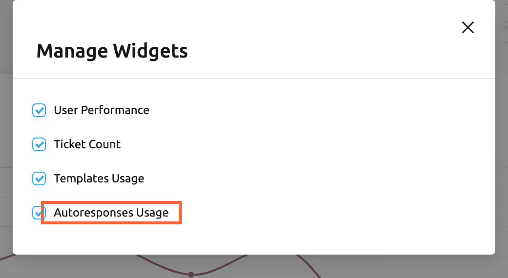 The Manage Widgets dialog of the Performance dashboard in Replyco, opened from the gear icon at the right of the header. It lists the dashboard's four widgets, each with a ticked check box: User Performance, Ticket Count, Templates Usage and Autoresponses Usage, which is highlighted. A close cross sits at the top right. Clearing a box removes that widget from your own view of the dashboard at once, and ticking it again adds the widget back at the bottom in its standard size.