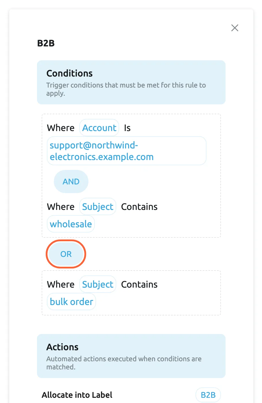 The details panel of the rule "B2B" on the Rules tab. Under Conditions, the first dashed box reads Where Account Is "support@northwind-electronics.example.com", then an AND badge, then Where Subject Contains "wholesale". The highlighted OR badge separates it from the second box, Where Subject Contains "bulk order". Below, the Actions block begins with Allocate into Label showing "B2B"; the panel continues with Allocate User and the Delete, Copy and Edit buttons further down.
