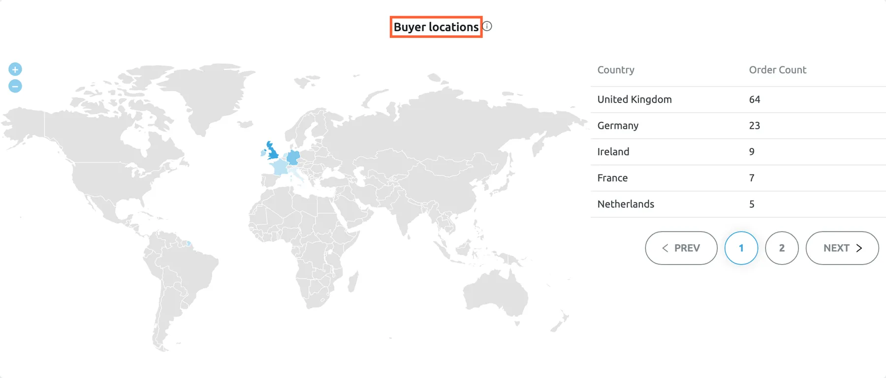The Buyer locations widget on the Overview dashboard in Replyco, with its title highlighted. On the left a world map shades the countries your orders were shipped to: the United Kingdom darkest, Germany, Ireland, France, the Netherlands and Italy lighter, all other countries grey, with plus and minus buttons to zoom. On the right a table lists Country and Order Count, highest first: United Kingdom 64, Germany 23, Ireland 9, France 7 and Netherlands 5, with Italy on the next page. It shows where the customers behind your orders are.