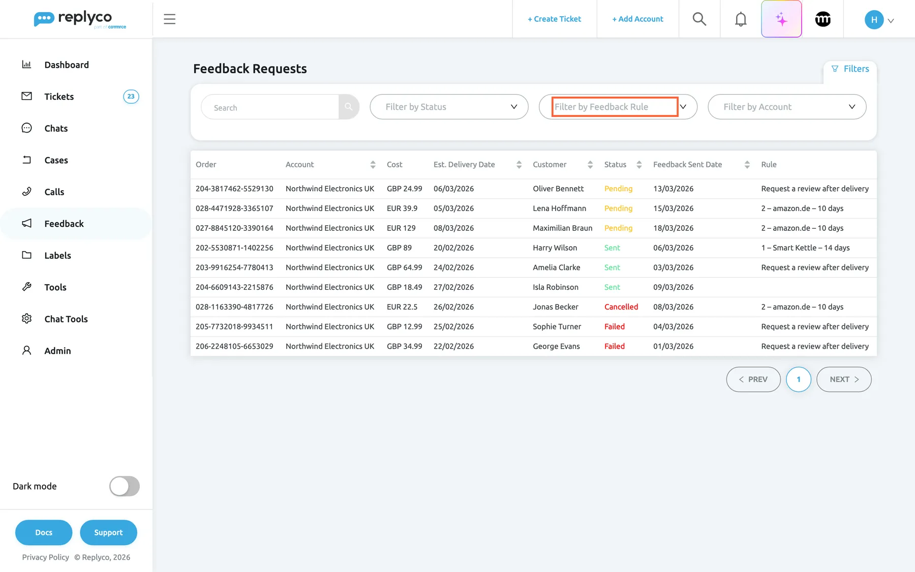 The Feedback Requests screen after selecting Filters in the top right corner. A filter bar opens above the table with a Search box and three lists: Filter by Status, the highlighted Filter by Feedback Rule, and Filter by Account. Filter by Feedback Rule narrows the table to the requests one or more rules scheduled. Below, the table still lists all nine requests of "Northwind Electronics UK", from three Pending ones at the top to two Failed ones at the bottom.