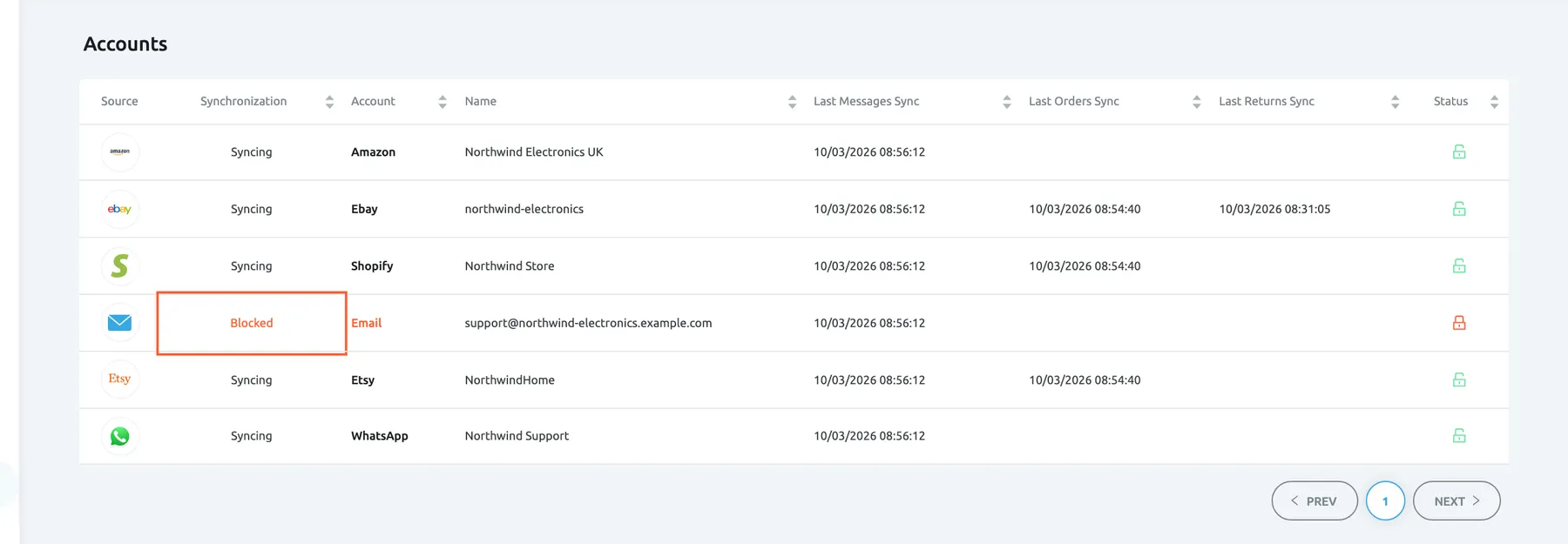 The Accounts list in Replyco with Northwind's six accounts. The Email account support@northwind-electronics.example.com shows Blocked in red in the Synchronization column, which is highlighted, and a red lock under Status. The other accounts, Amazon Northwind Electronics UK, Ebay northwind-electronics, Shopify Northwind Store, Etsy NorthwindHome and WhatsApp Northwind Support, show Syncing and green open locks. Selecting the Email row opens its details with the blocking reason and the Unblock button.