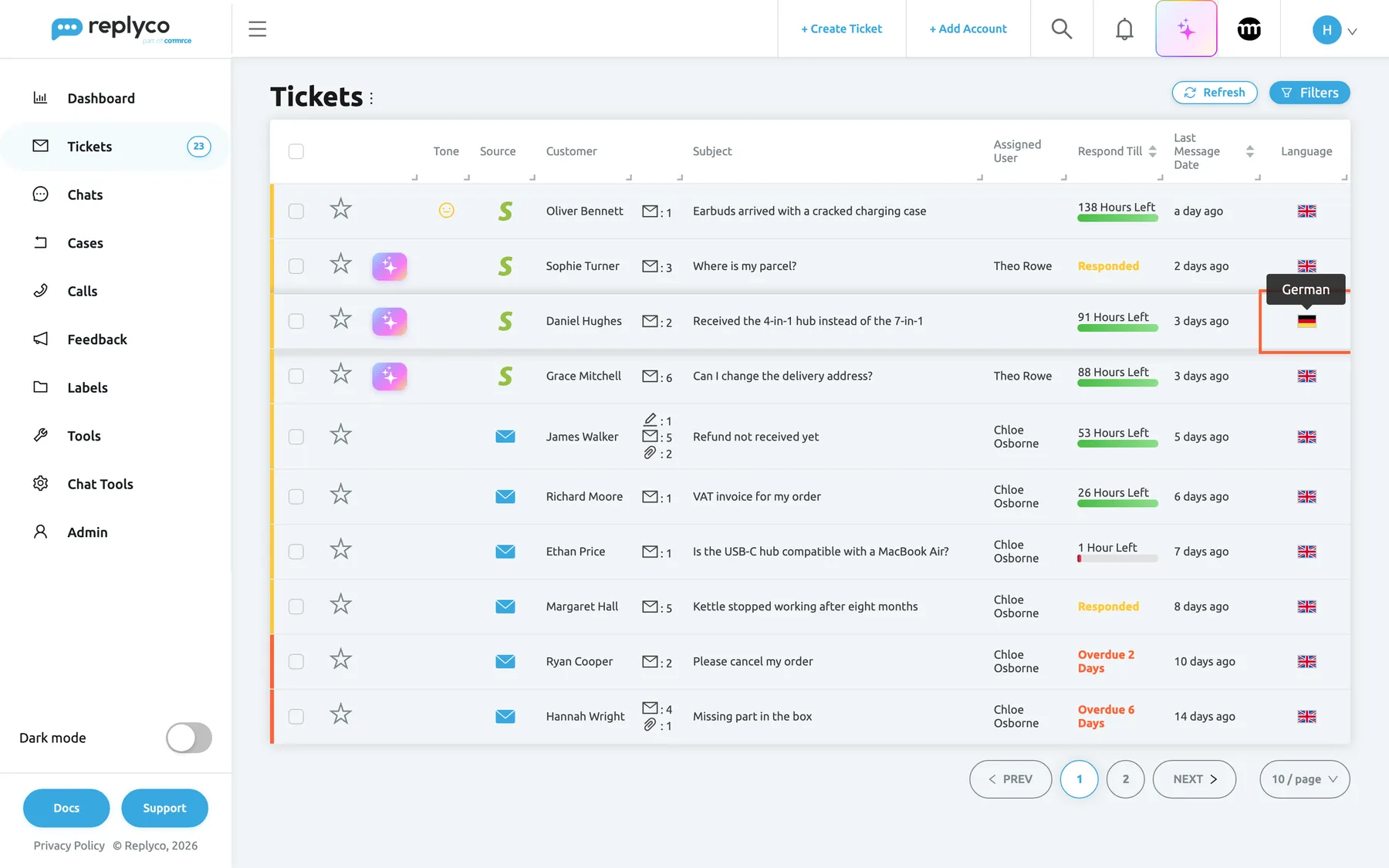The Not Resolved ticket list in Replyco with the Language column switched on at the right end of the table. Most rows show a British flag for English. In the third row, ticket "Received the 4-in-1 hub instead of the 7-in-1" from Daniel Hughes, the Language cell is highlighted: it shows a German flag, and its tooltip reads "German". Tone, Source, Customer, Subject, Assigned User, Respond Till and Last Message Date are the other visible columns.
