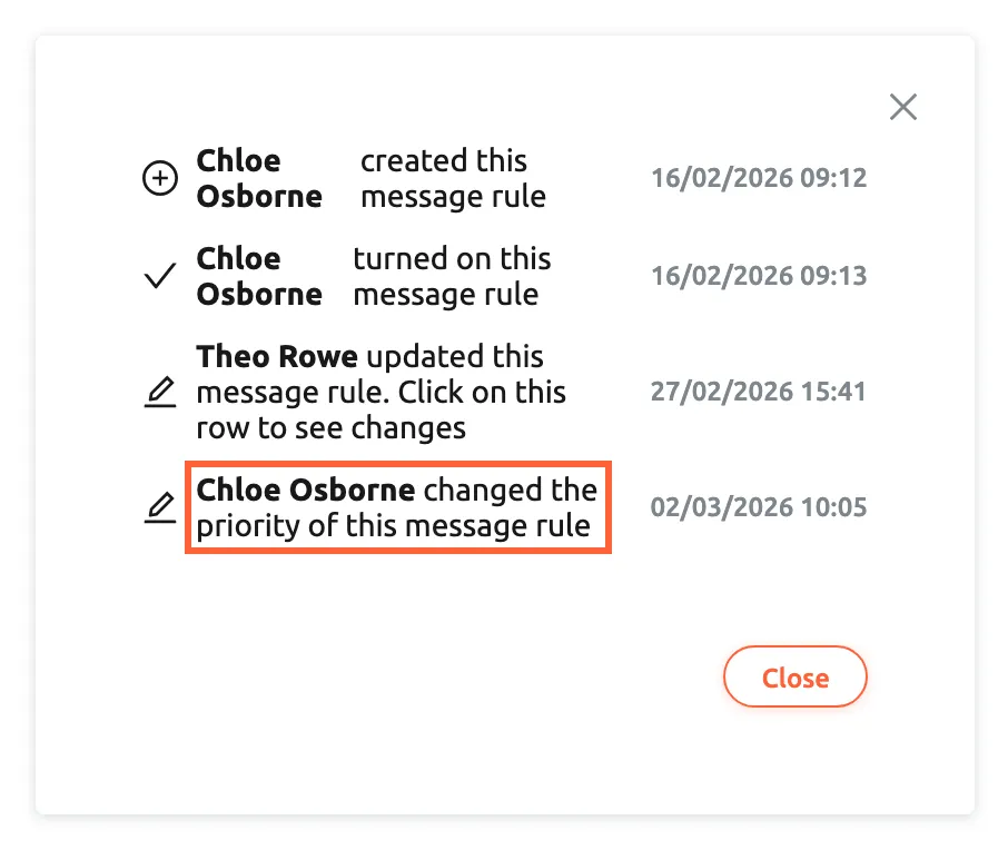 The history of the rule "Escalations", opened with the clock icon on its card. Four lines, each with a name and a date: Chloe Osborne created this message rule on 16/02/2026 09:12; Chloe Osborne turned on this message rule at 09:13; Theo Rowe updated this message rule, with the note to click the row to see the changes, on 27/02/2026; and, highlighted, Chloe Osborne changed the priority of this message rule on 02/03/2026 10:05, which means she moved it in the list. A Close button ends the panel.