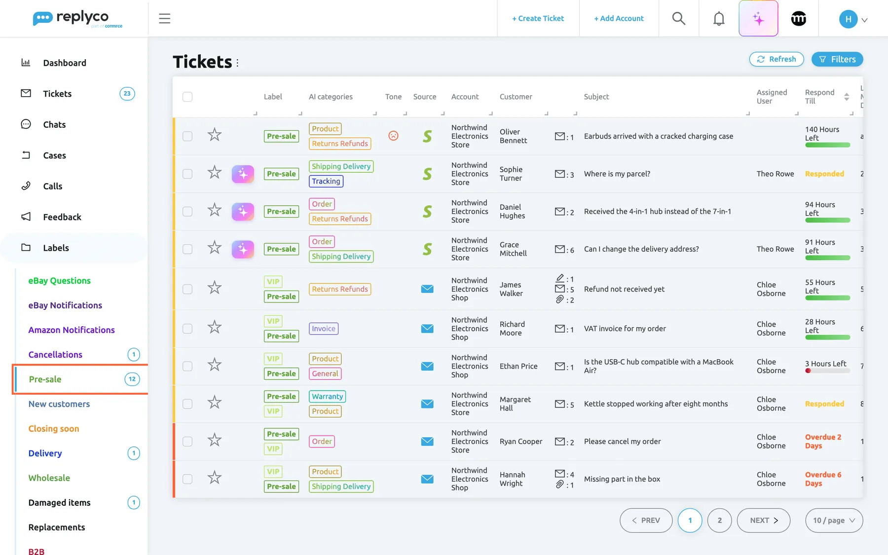 A label's ticket list in Replyco. In the left sidebar the Labels menu is expanded and lists the company's labels in their colours, among them eBay Questions, eBay Notifications, Amazon Notifications, Cancellations with the counter 1, Pre-sale with the counter 12, New customers, Closing soon, Delivery, Damaged items and Replacements. The Pre-sale label is highlighted. The main area has the same heading Tickets, Refresh and Filters buttons and table as the other lists, and every row carries the green Pre-sale label. Selecting a label shows the tickets that carry it.