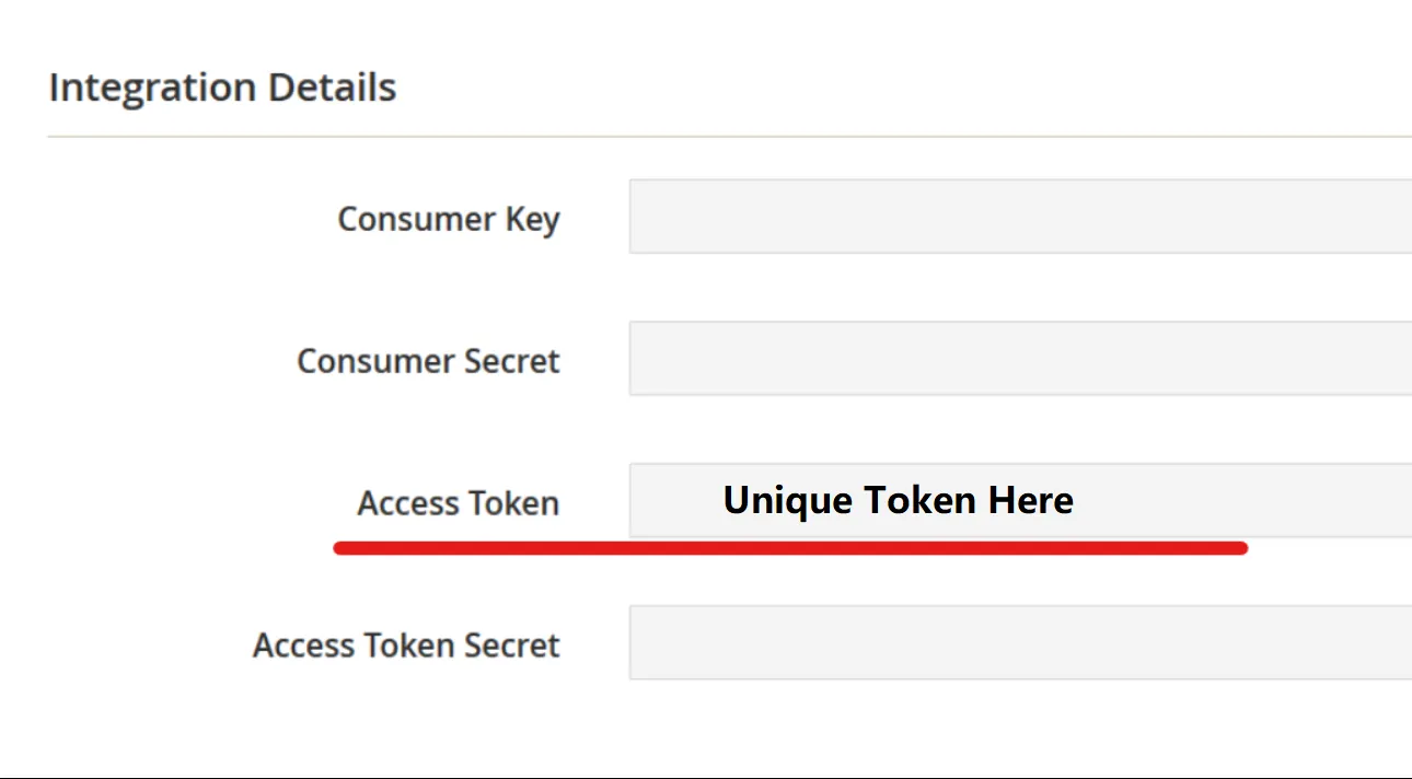 The Integration Details that Magento shows once you allow access. They list four values: Consumer Key, Consumer Secret, Access Token and Access Token Secret. The Access Token row is underlined in red, and its field shows the placeholder text Unique Token Here instead of a real token. The access token is the only one of the four values Replyco needs; you paste it into the Token field of the Replyco form.