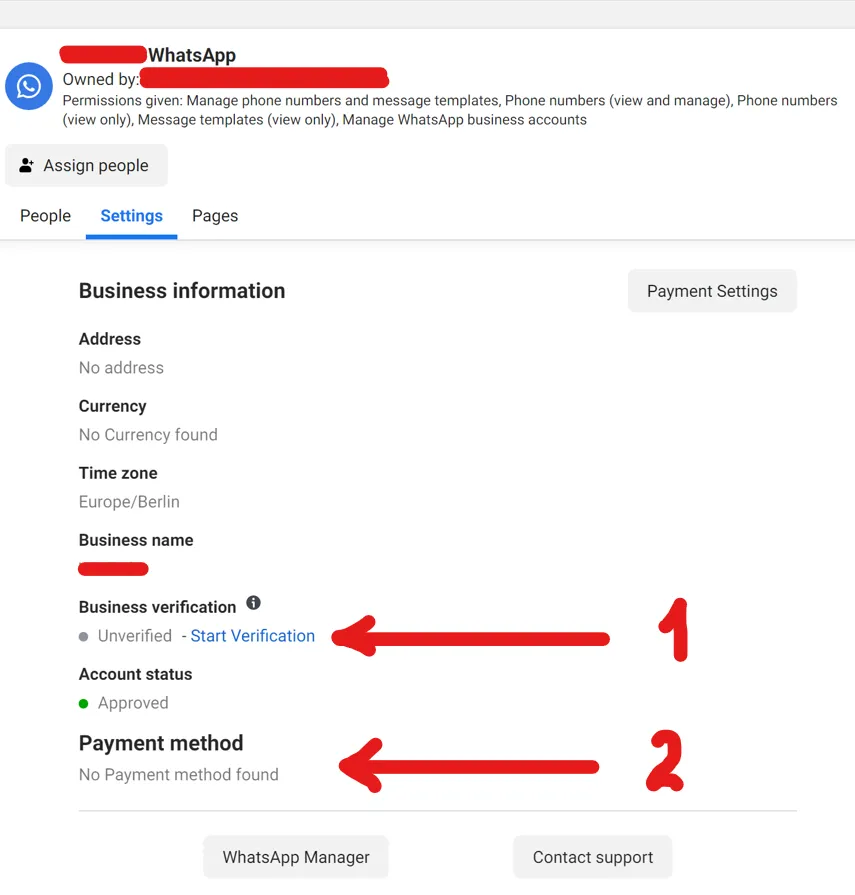 A WhatsApp account in Meta's business settings, with its owner hidden and the permissions given listed at the top. Of the tabs People, Settings and Pages, "Settings" is open. Under "Business information", next to "Payment Settings", are Address, Currency, Time zone and Business name. Arrow 1 points at "Business verification: Unverified - Start Verification"; "Account status" reads Approved; arrow 2 points at "Payment method: No Payment method found". "WhatsApp Manager" and "Contact support" are at the bottom.